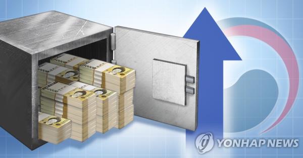 S. Korea's total revenue up 49.8 tln won in 2022 - 2