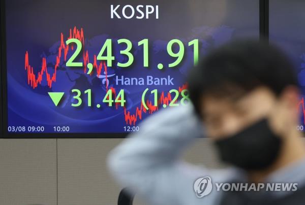 The closing KOSPI is shown on the screen at the dealing room of Hana Bank in central Seoul, on March 8, 2023. (Yonhap)