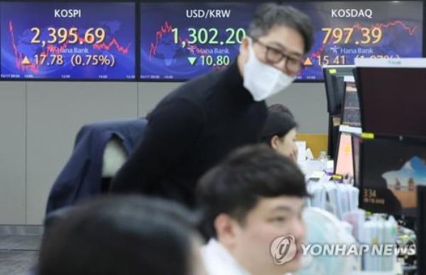 An electro<em></em>nic signboard at a Hana Bank dealing room in Seoul shows the benchmark Korea Composite Stock Price Index (KOSPI) closed at 2,395.69 on March 17, 2023, up 0.75 percent from the previous session's close. (Yonhap) 