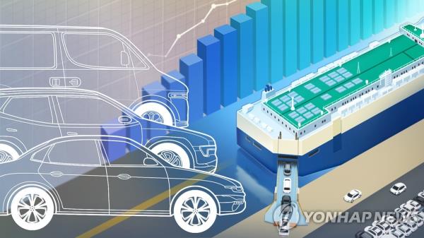 Exports of passenger cars rise 41 pct in Q1 to record high - 1