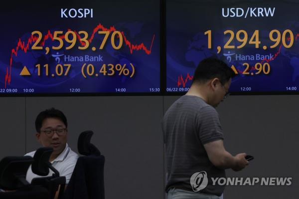 The main Korea Composite Stock Price Index is seen at the closing bell on a screen in a trading room of a Hana Bank branch in central Seoul on June 22, 2023. (Yonhap) 