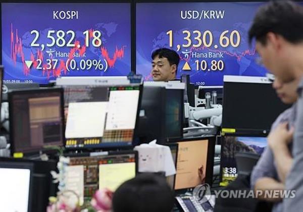 An electro<em></em>nic signboard at a Hana Bank dealing room in Seoul shows the benchmark Korea Composite Stock Price Index (KOSPI) closed at 2,582.18 points on Sept. 5, 2023, down 0.09 percent from the previous session's close. (Yonhap)