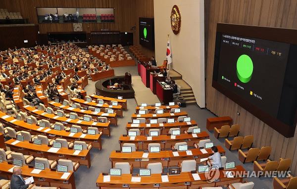 在人民党撤回阻挠议事计划后，反对党单方面通过了有争议的亲劳工法案