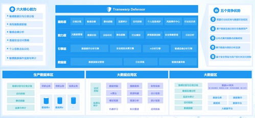 LCU：提升数据安全与合规性的关键组件