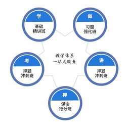 半月经验谈逆袭成功：如何利用平台资源实现个人价值？