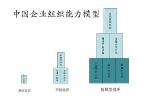 打回原形