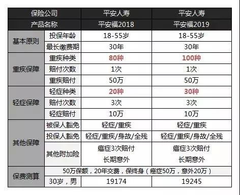 汽车保险费用计算-保障您的驾驶安全