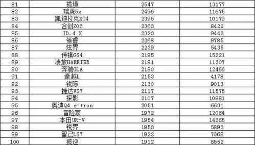 汽车销量排行2023年谁与争锋？揭秘最畅销车型，你选对了吗？