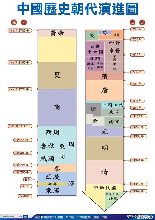 秦用，这个名字对于很多人来说可能并不熟悉，但他在中国历史上的地位却是举足轻重的