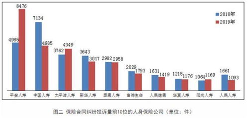 太平洋保险怎么样