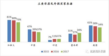 平方英尺：一个被忽视的财富密码