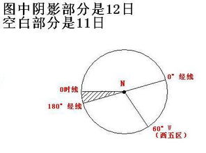 美国东部时间：一场跨越海洋的时差之旅