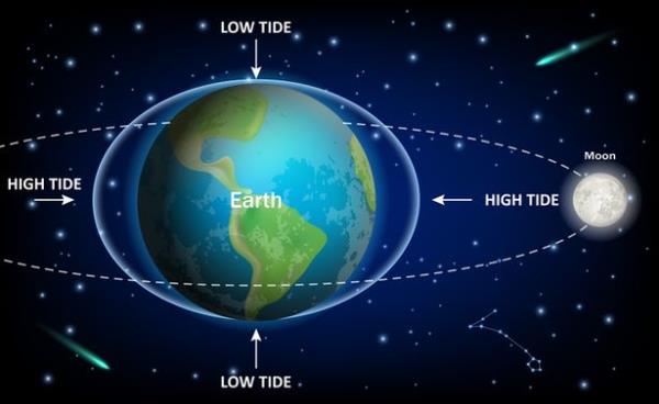 earth axis tilting