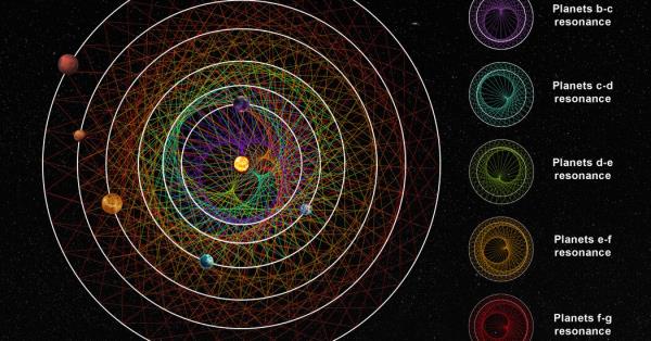 一颗有六颗行星完全同步运行的恒星